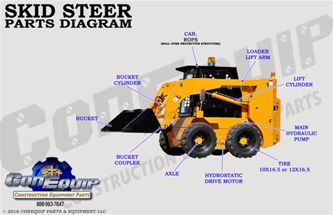 asv 30 skid steer parts|asv skid steer parts diagram.